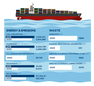 Container ship safety – a constant focus at every level – BSM ...